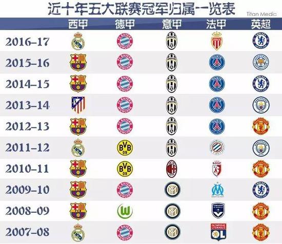 他的续约将